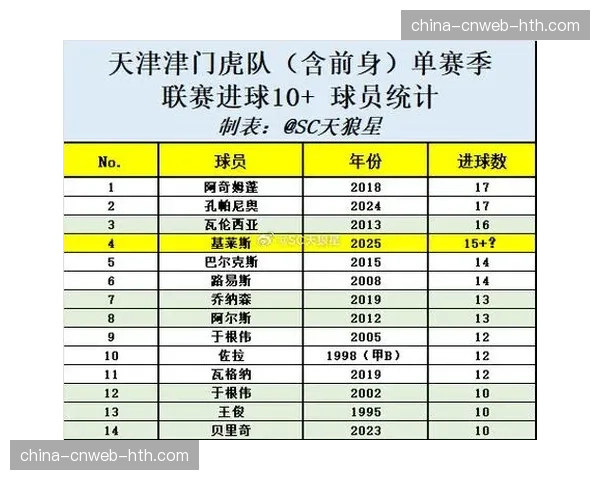 【2026年4月中超联赛·赛后·通讯从联赛垫底到三连胜:天津津门虎四月状态复苏全记录 【2026年4月中超联赛·赛后·通讯从联赛垫底到三连胜:天津津门虎四月状态复苏全记录